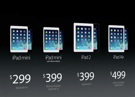 ipad mini 2 release date.